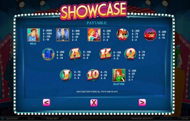 Slot game symbols paytable