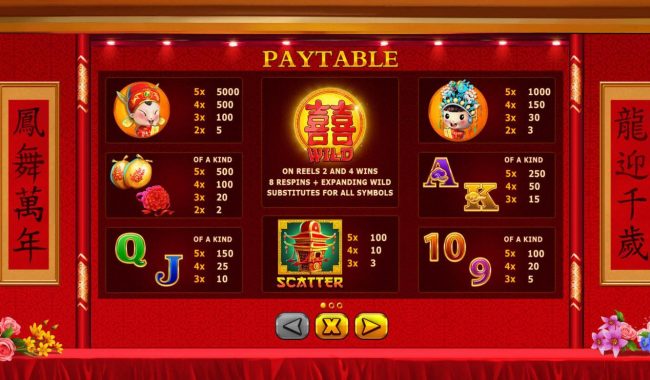 Paytable