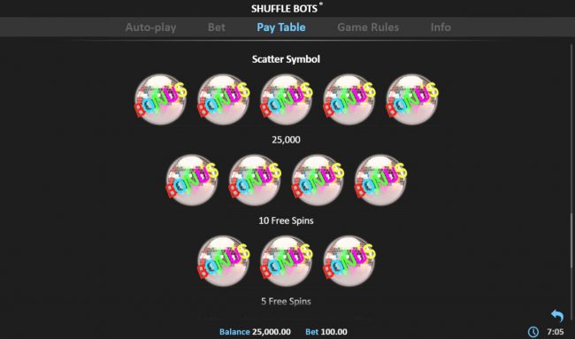 Scatter Symbol Rules