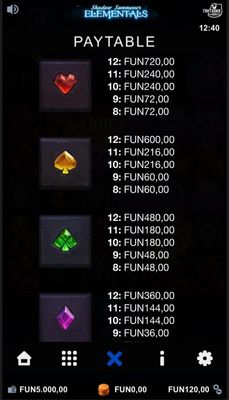 Low Value Symbols Paytable