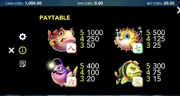 High Value Symbols Paytable