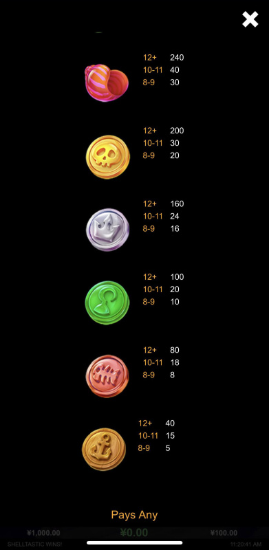 Low Value Symbols Paytable