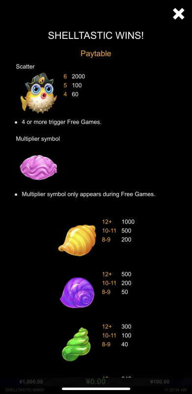 High Value Symbols Paytable