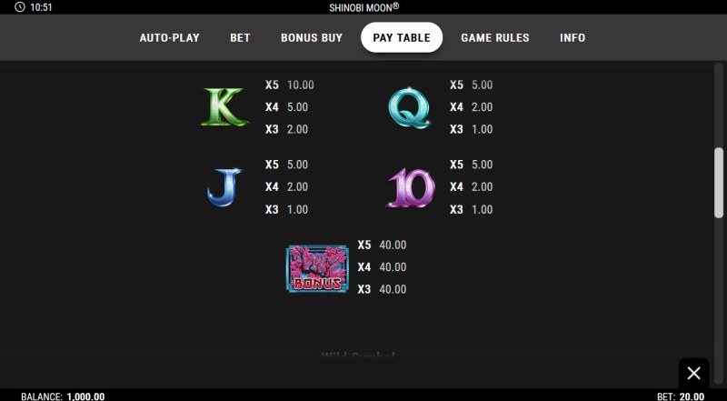 Low Value Symbols Paytable