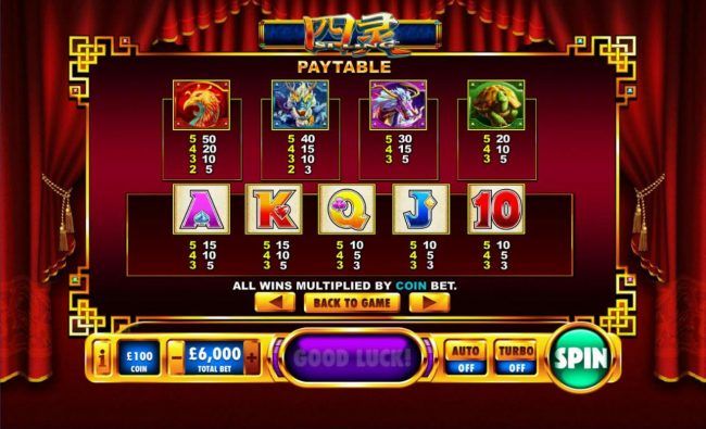 Slot game symbols paytable.