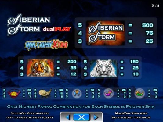 Slot game symbols paytable. Only highest paying combination for each symbol is paid per spin.