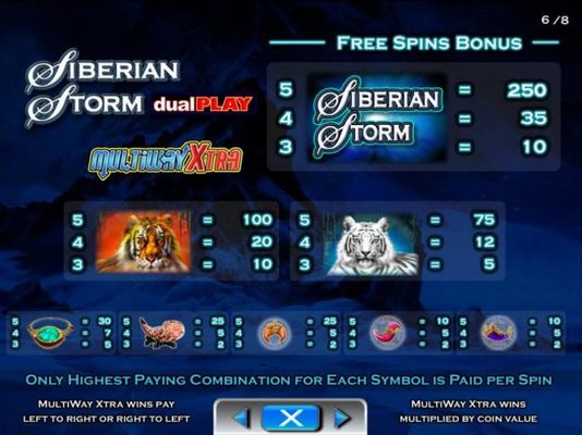 Scatter Wins and Wild Symbol Rules during Free Spins Bonus
