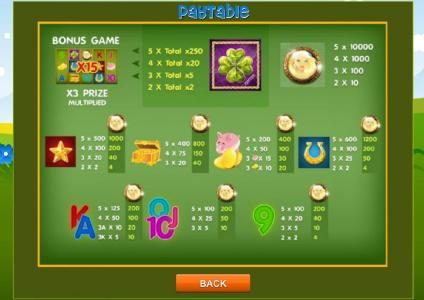 slot game symbols paytable