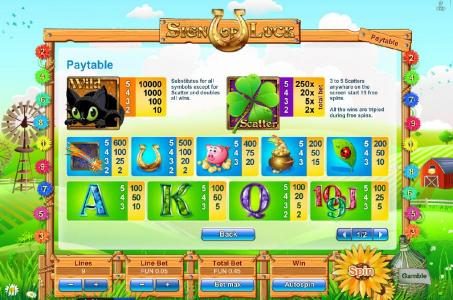 slot game symbols paytable, offering a 10000 coin max payout