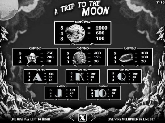 A Trip to the Moon Bonus - Symbols Paytable