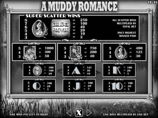 A Muddy Romance Bonus - Symbols Paytable