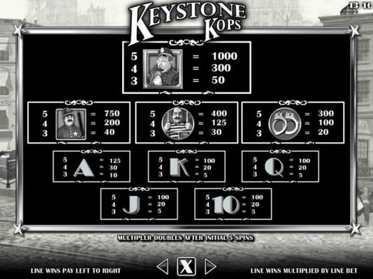 Keystone Kops Bonus - Symbols Paytable