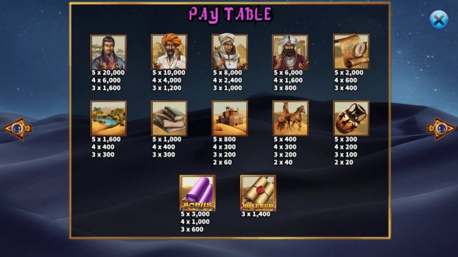 Paytable