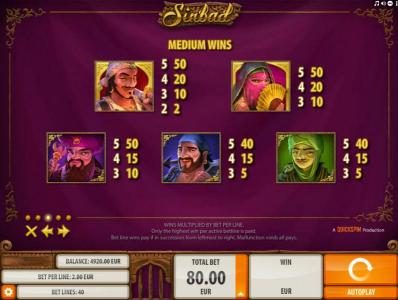 Medium Value Slot Game  Symbols Paytable