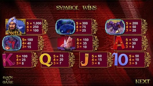 slot game symbols paytable