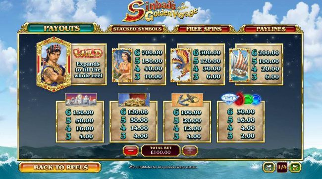 Slot game symbols paytable.