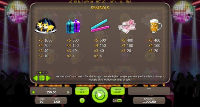 High Win Symbols Paytable