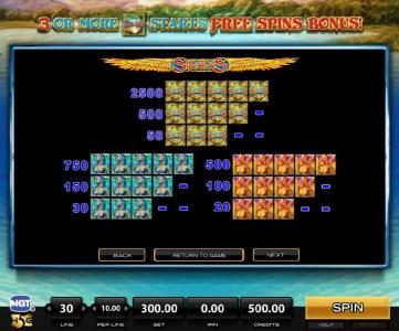 High value slot game symbols paytable