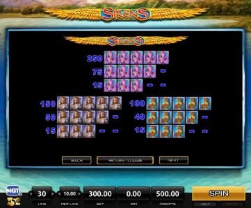 Medium Value Slot Game  Symbols Paytable