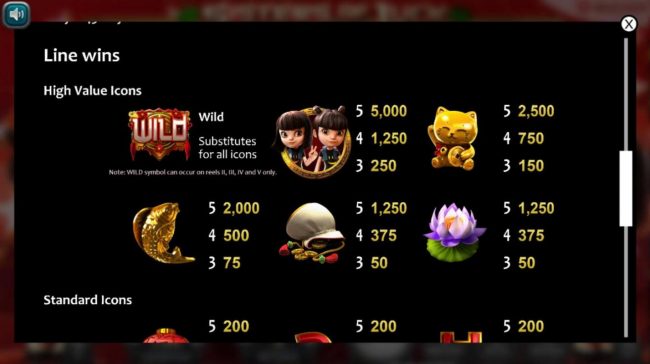 High value slot game symbols paytable.