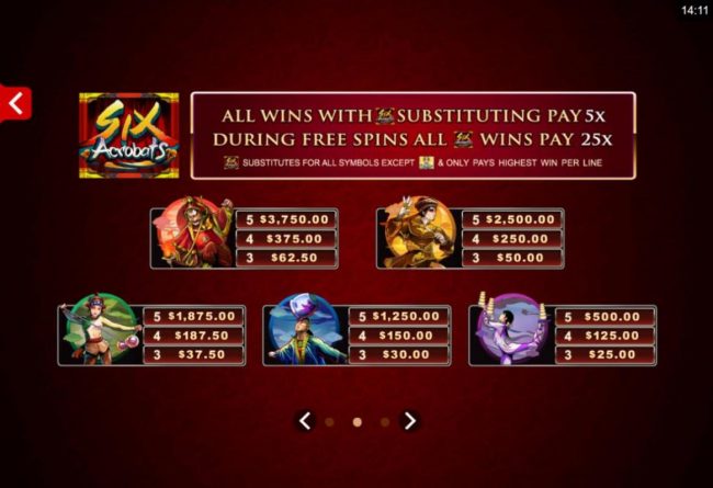 Wild Symbol Rules and Symbols Paytable