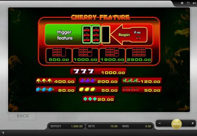 Slot game symbols paytable featuring fruit themed icons.