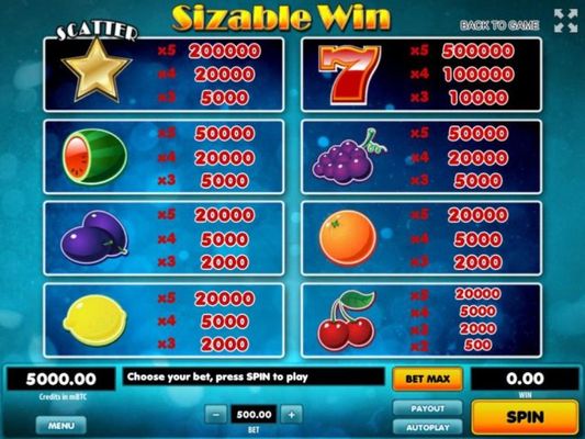 Slot game symbols paytable featuring classic fruit themed icons.