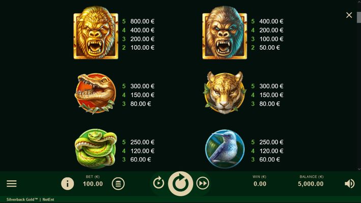 Silverback Gold :: High Value Symbols Paytable