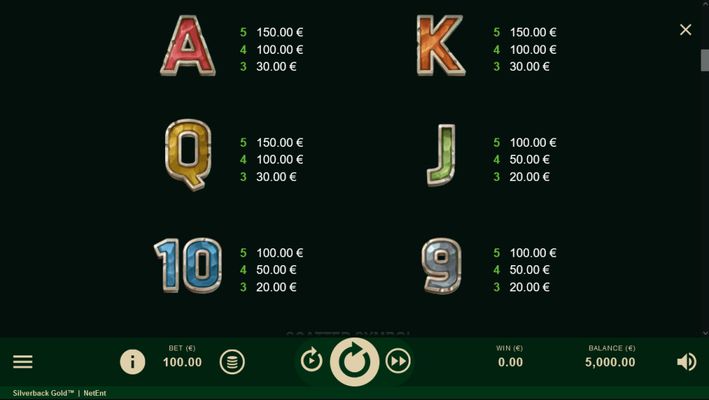 Silverback Gold :: Low Value Symbols Paytable