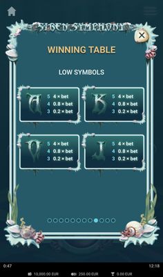 Low Value Symbols Paytable