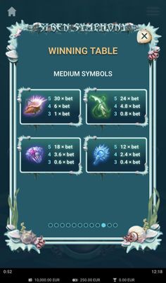 Medium Value Symbols Paytable