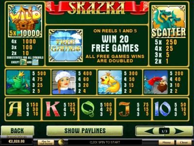 Wild, Free Games, Scatter and Slot Game Symbols Paytable