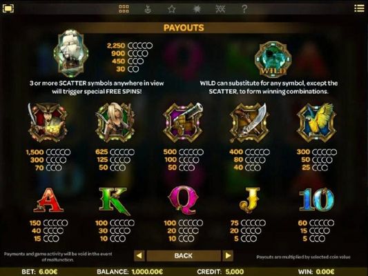 Slot game symbols paytable