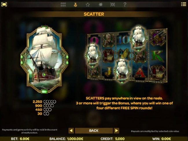 Scatters pay anywhere in view on the reels. 3 or more will trigger the Bonus, where you will win of four different free spin rounds!