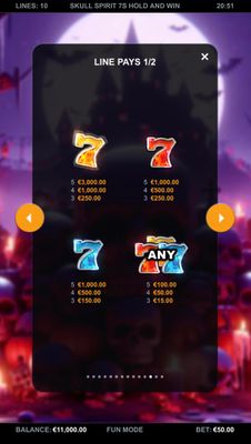 High Value Symbols Paytable