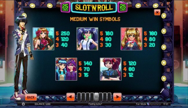 Medium Value Slot Game  Symbols Paytable.