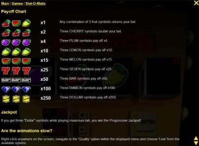 Slot game symbols paytable