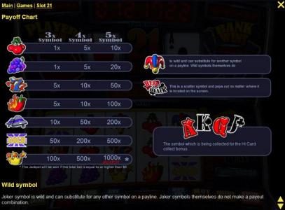 Slot game symbols paytable