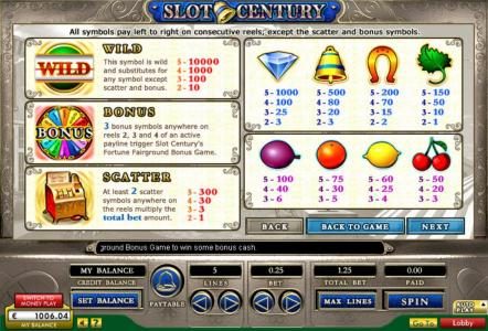 Slot game symbols paytable