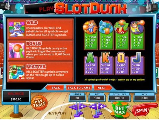 Scatter, Wild, Bonus and slot game symbols paytable. All symbols pay from left to right, scatters pay on any position.