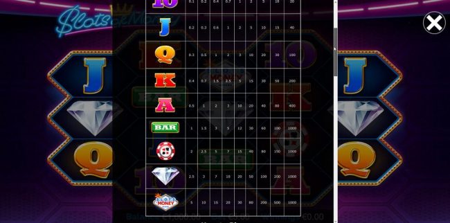 High value slot game symbols paytable