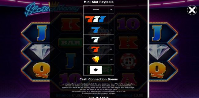 Mini-Slot Paytable