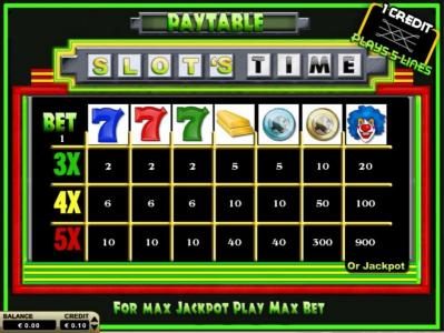 Slot game symbols paytable