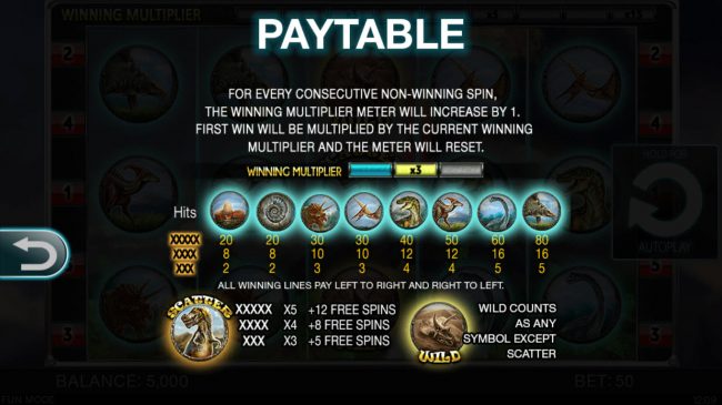 Paytable