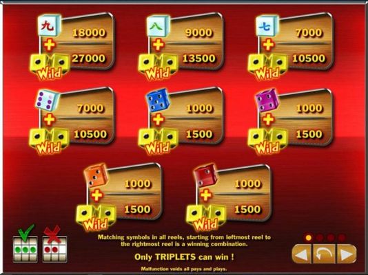 Slot game symbols paytable.