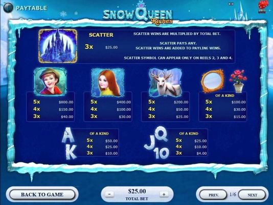 Slot game symbols paytable feauring frozen kingdom inspired icons.