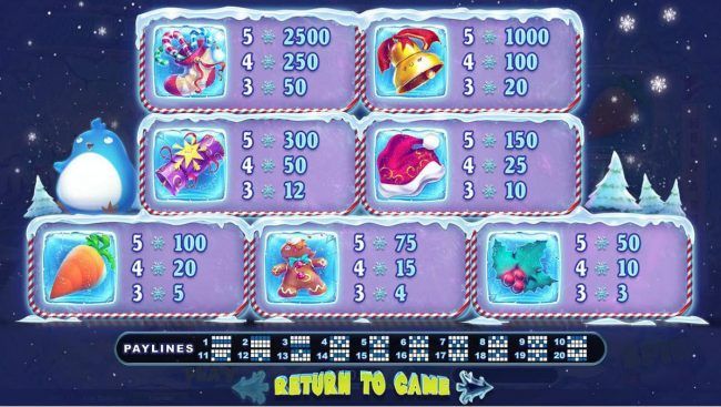 Slot game symbols paytable featuring Christmas holiday inspired isons.