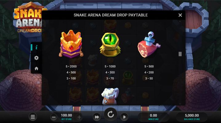 Paytable - High Value Symbols