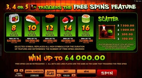 Free spins feature and scatter symbols payable