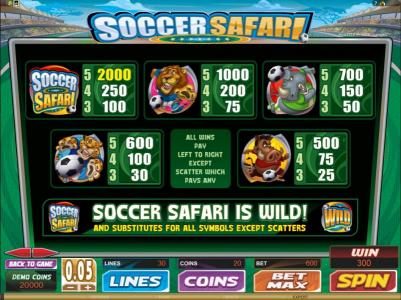paytable offering a 2000 coin max payout